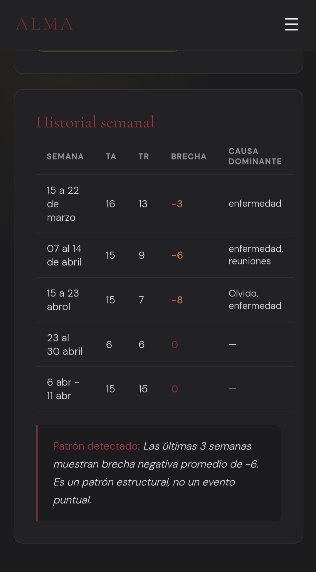 Vista del módulo Lectura semanal de agenda